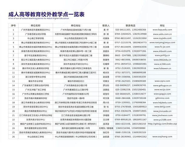 sunbet申慱官网2018年成人高等教育校外教学点_副本.jpg